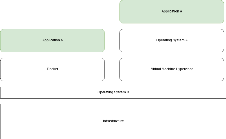 Docker basics – Kim Hung’s ThinkStack